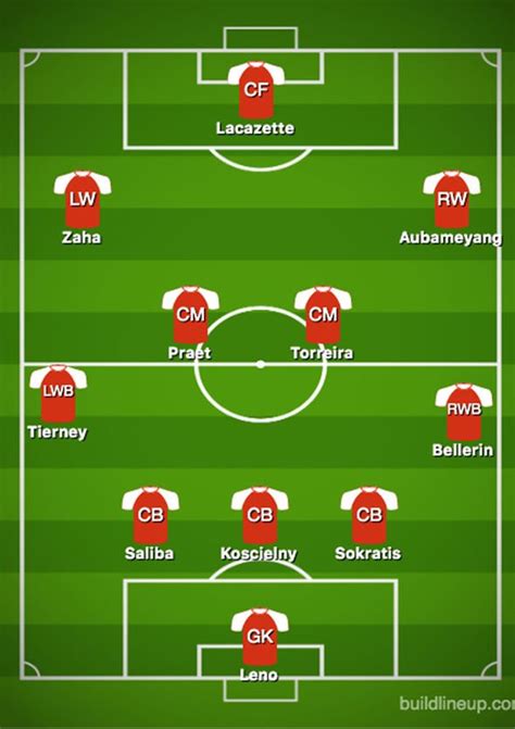 arsenal possible line up today